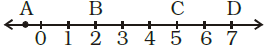NCERT Exemplar Class 8 Maths Solutions Chapter 3 Image 1