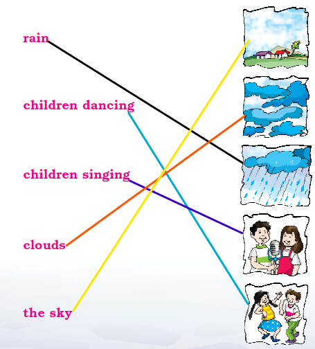 NCERT Solutions Class 1 English Unit 9 Poem Clouds - 4