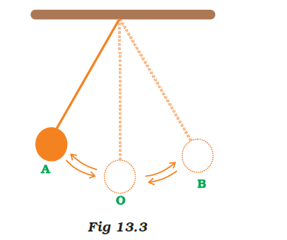 NCERT Exemplar Solutions Class 7 Science Chapter 13-sol-4