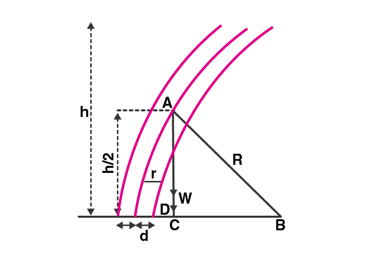Exemplar Solutions Class 11 Physics Chapter 9 - 9