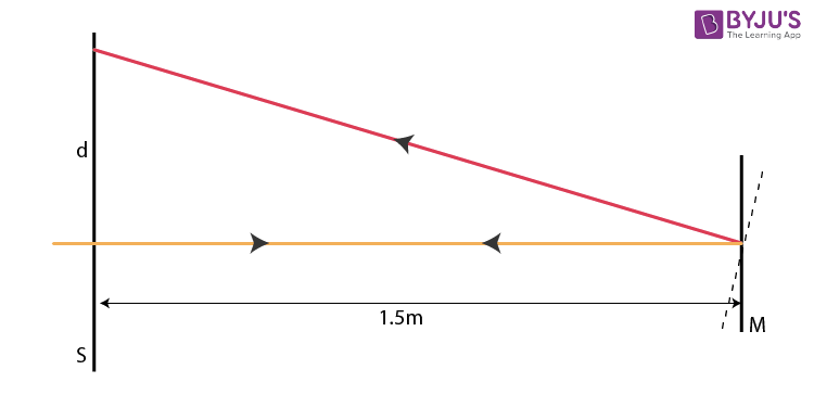 NCERT Solutions for Class 12 Physics Chapter 9 Ray Optics and Optical Instruments Question 37