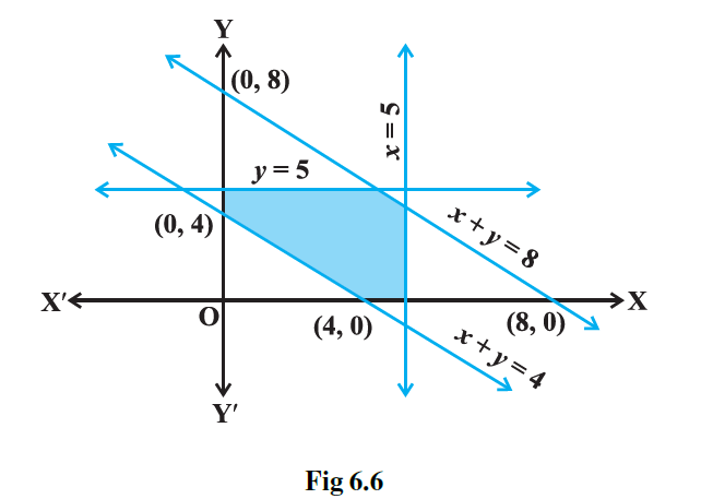 NCERT Exemplar Solutions Class 11 Maths Chapter 6-14