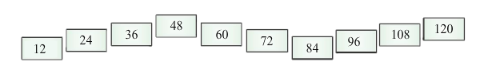 Table of 12