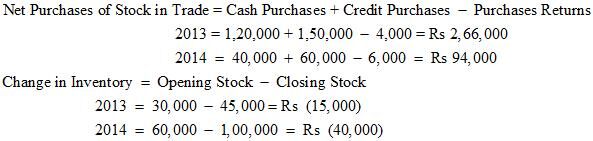 Class 12 Chp 4-6