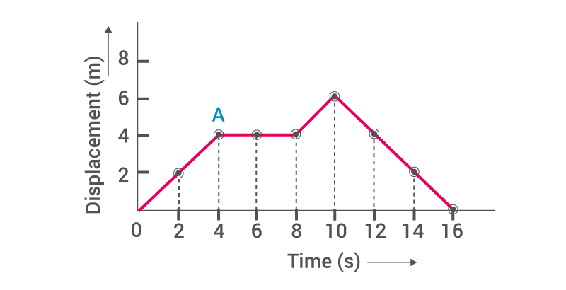 t-d graph