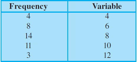 NCERT Exemplar Solutions Class 9 Maths Chapter 14 Ex.14.3-10