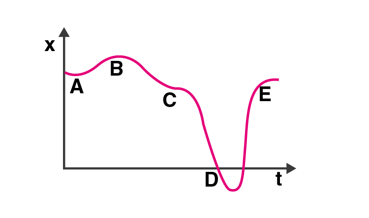 Exemplar Solution Class 11 Physics Chapter 3.11