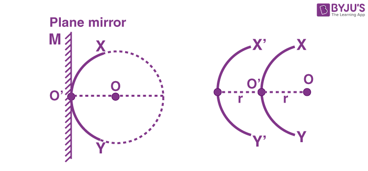 NCERT Class 12 Chapter 10 - Wave Optics - Question 13