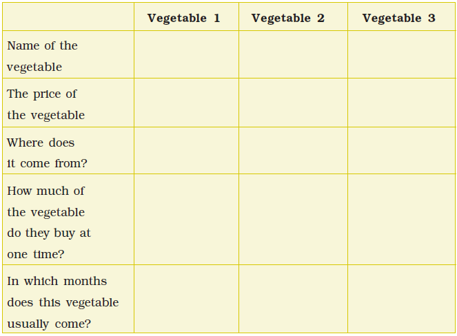 NCERT Solutions Class 4 EVS Chapter 15 - 5