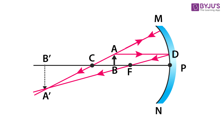 concave mirror 2