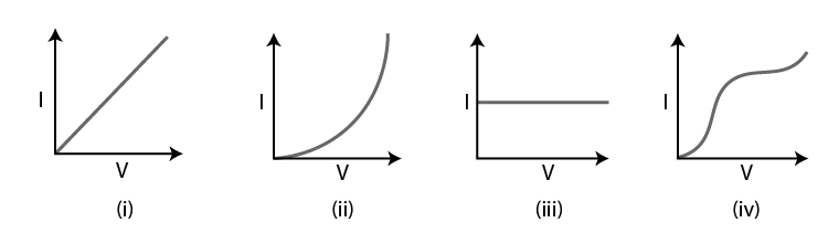Exemplar Solutions Class 12 Physics Chapter 15 - 1