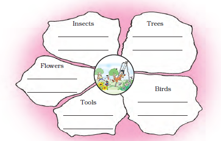 NCERT Solutions Class 3 English Unit 1 The Magic Garden - 1