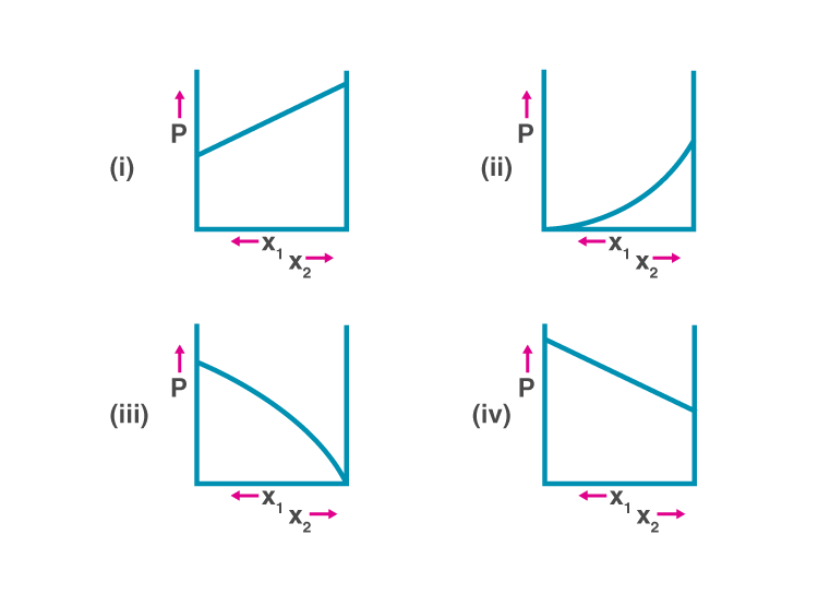 NCERT Exemplar Solutions of Class 12 Chemistry Chapter 2 Solutions-3