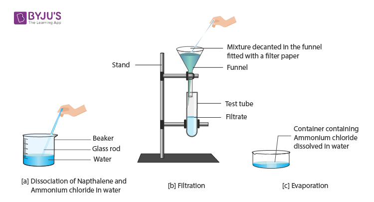 filtration