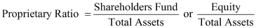 NCERT Act Class 12 Chp 5-14