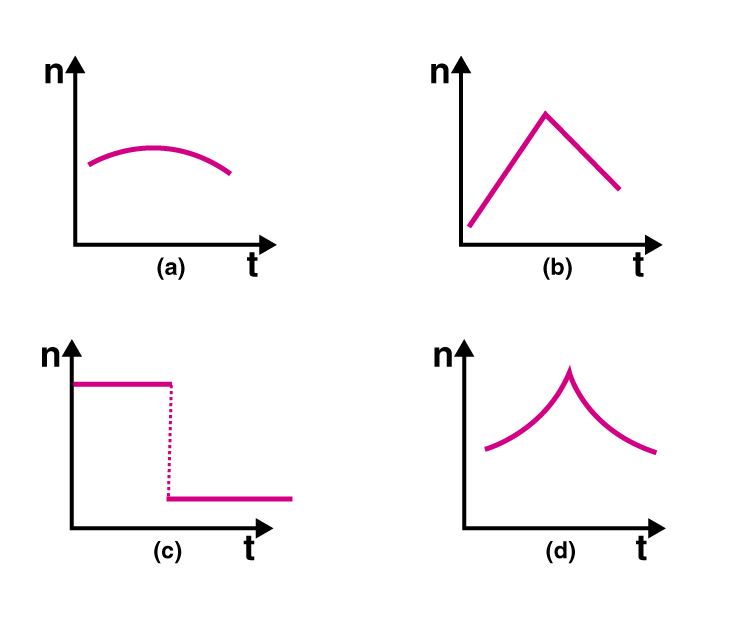 Exemplar Solutions Physics Class 11 Chapter 15 -1