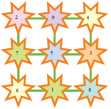 NCERT Solutions Mathematics Class 4 Chapter 10 - 11