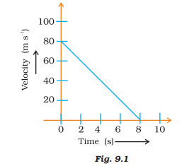 v-t graph