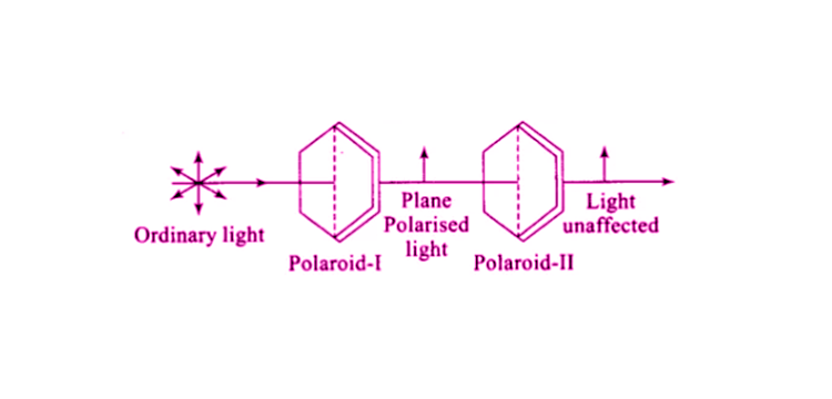 Exemplar Solutions Class 12 Physics Chapter 10 - 7