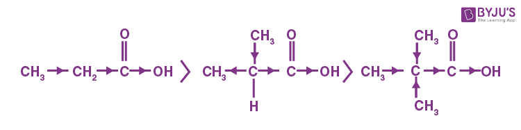 NCERT Solutions for Class 11 Chemistry Chapter 12 Organic Chemistry - Some Basic Principles and Techniques Q12.17(b)