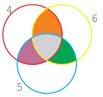 NCERT Solutions for Class 5 Maths Chapter 6 image 6