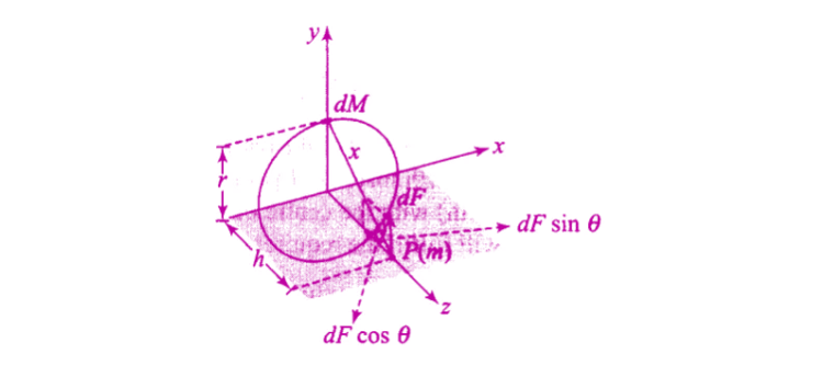 Exemplar Solutions Physics Class 11 Chapter 8 - 16