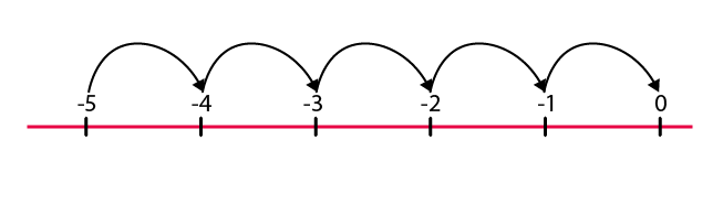 NCERT Solutions for Class 6 Maths Chapter 6 Exercise 6.2 - 2