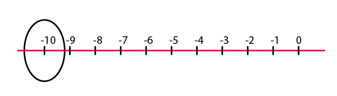 NCERT Solutions for Class 6 Maths Chapter 6 Exercise 6.1 - 2