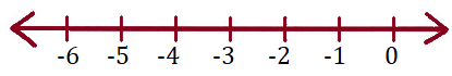 NCERT Exemplar Class 8 Maths Solutions Chapter 1 Image 4