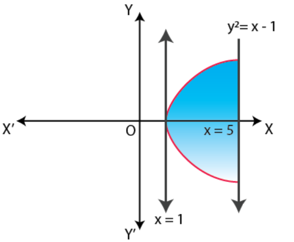 NCERT Exemplar Solutions Class 12 Mathematics Chapter 8 - 21