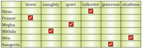 NCERT Solutions for Class 5 English Class Discussion - 1