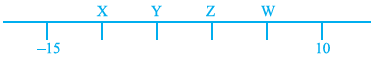 NCERT Exemplars Class 7 Maths Solutions Chapter 1 Image 2