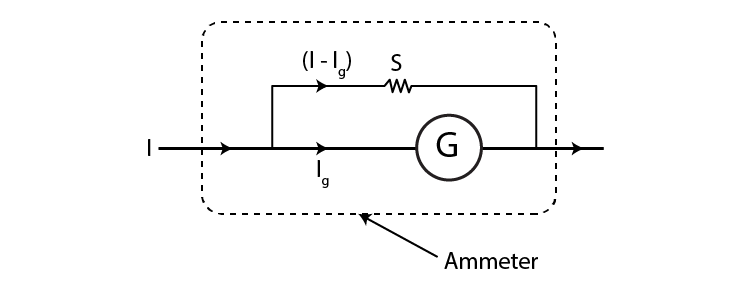 Exemplar Solutions Class 12 Physics Chapter 4 - 30