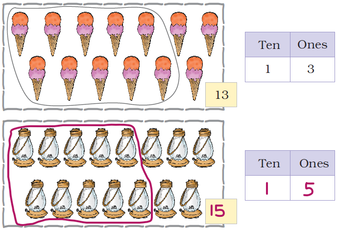 NCERT Solutions Class 1 Maths Chapter 5 Numbers from Ten to Twenty - 7