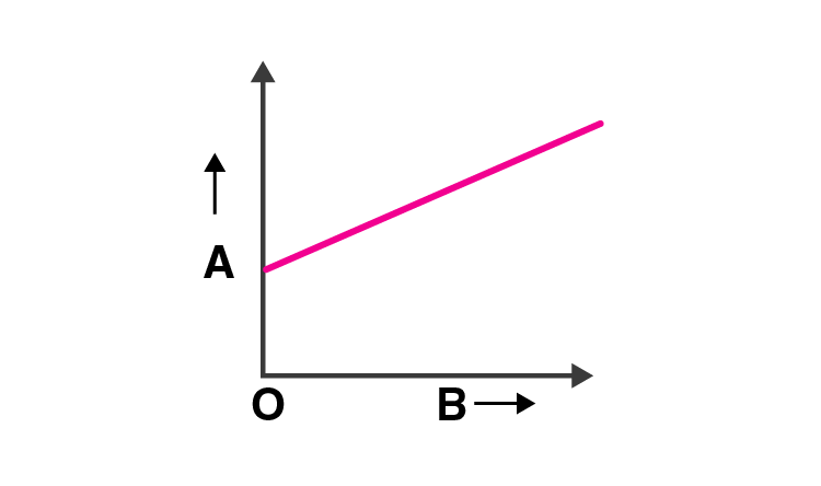 Exemplar Solution Class 11 Physics Chapter 3.12