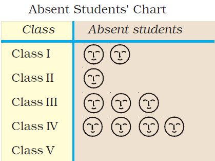 Class 3 Maths - Chapter 13 - 5