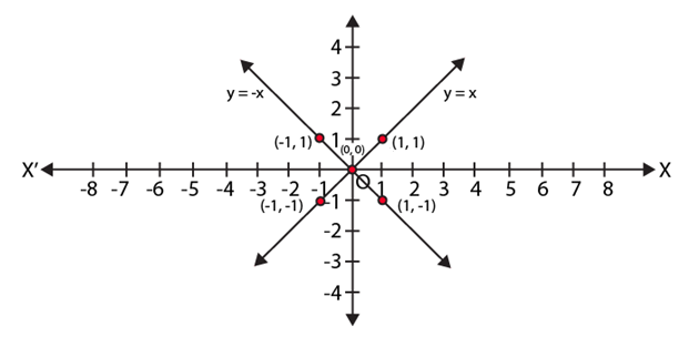 NCERT Exemplar Class 9 Maths Chapter 4- Ex. 4.3 Question 1