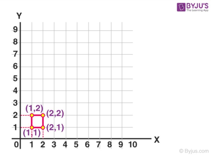 NCERT Exemplar Class 8 Maths Solutions for Chapter 12 - 12