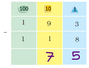 Class 3 Maths Chapter 6 - 3