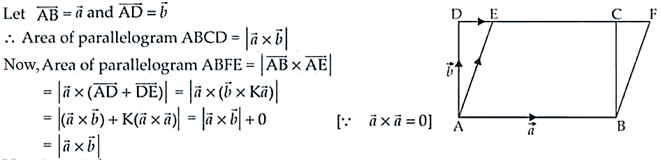 NCERT Exemplar Solutions Class 12 Mathematics Chapter 10 - 40
