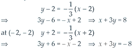 NCERT Exemplar Solutions Class 12 Mathematics Chapter 6 - 24