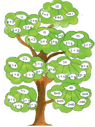 Class 3 Maths Chapter 9 - 3