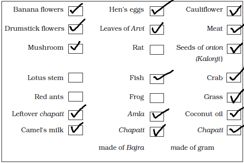 Class 3 EVS Chapter 6 - 2