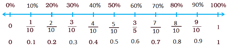 NCERT Exemplar Class 7 Maths Solutions Chapter 7 Image 8