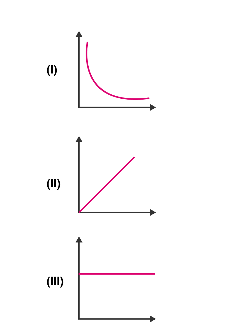 NCERT Exemplar Solutions of Class 11 Chemistry Chapter 5 States of Matter-6