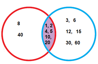 NCERT Solutions for Class 5 Maths Chapter 6 image 22