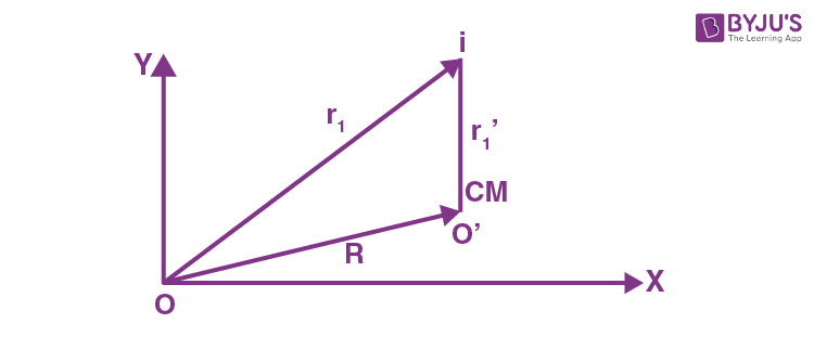 NCERT Solutions for Class 11 Physics Chapter 7 System of Particles and Rotational Motion Question 33 Solution