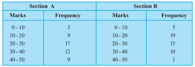 Ncert solutions class 9 chapter 14-7