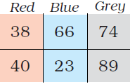 Class 3 Maths Chapter 6 - 13