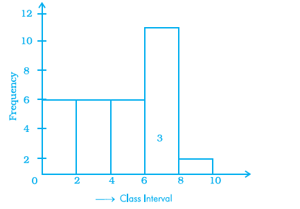 NCERT Exemplars Class 8 Maths Solutions Chapter 2 Image 17